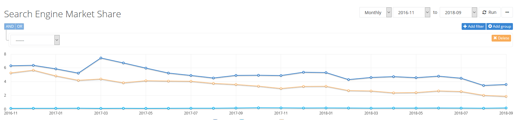 Can DuckDuckGo break into the ‘Big Three’ search engines? 1 Search engine market share 2018 10 15 16.31.16