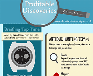 Guide to Profitable Discoveries Infographic