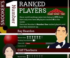 Number One Ranked Players Infographic