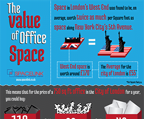 Value of Office Space