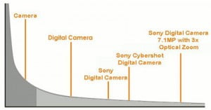 Short tail vs long tail keywords
