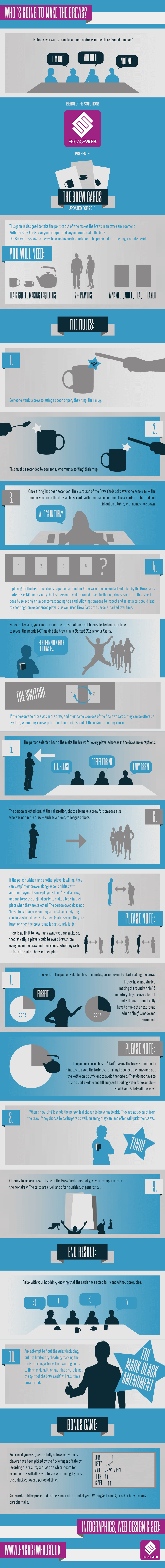 The Brew Cards Infographic