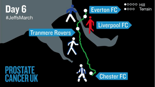 March For Men Prostate Cancer UK