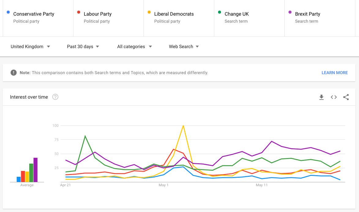Predicting the UK European Elections results with Google Trends 1 Image 1
