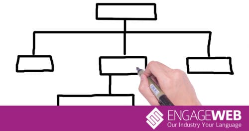 Sitemap