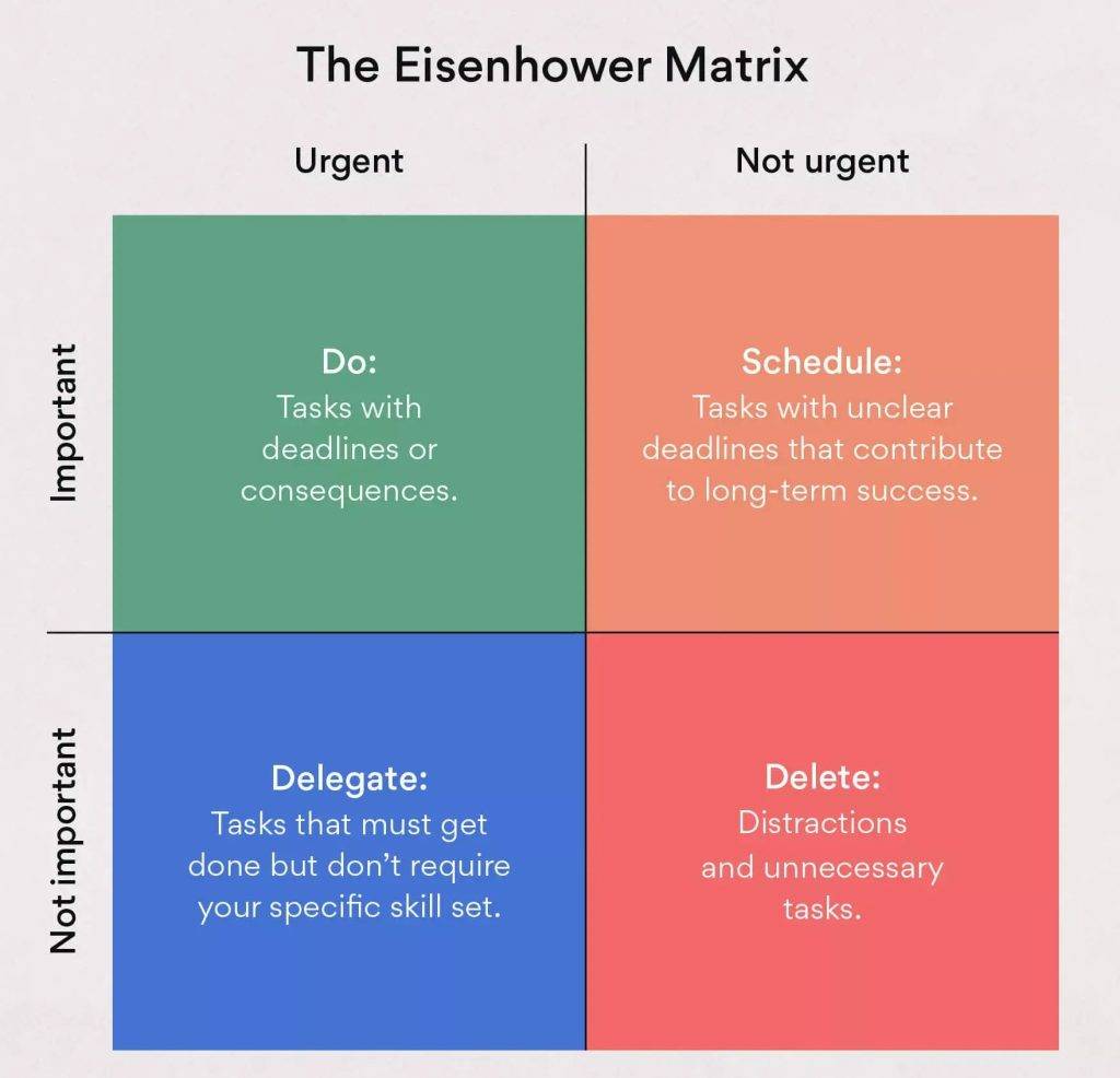 Matrix Checklist The Eisenhower Matrix: how to not let your to-do list control your day ...